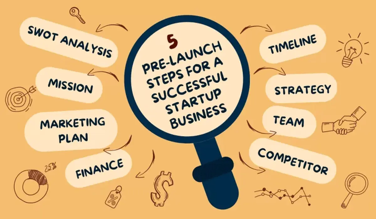 Step by Step Secrets to Launching a Business That Lasts