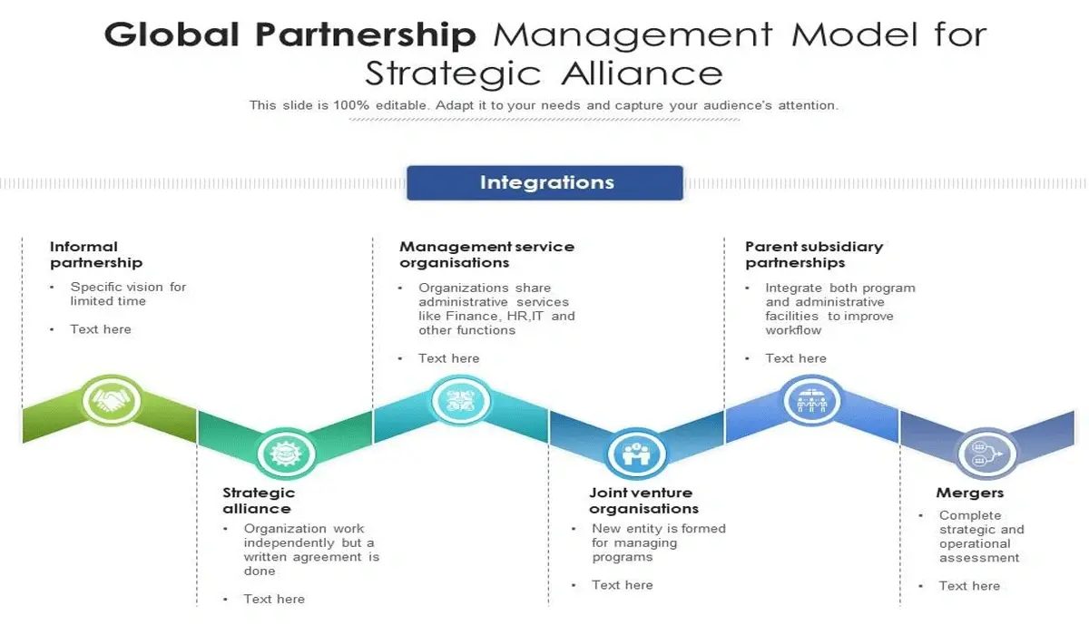 Global Partnership And Network Strategy