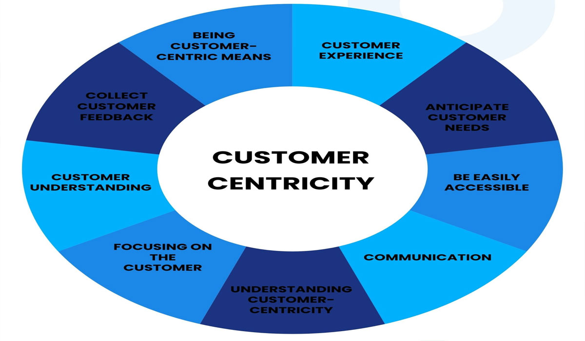 Customer-Centric Approach