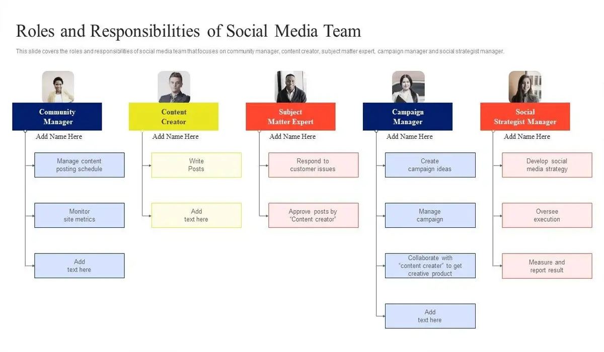 The Role of Social Media and Content Creators